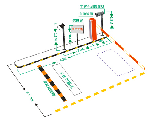 車牌自動識別停車場管理系統(tǒng)解決方案